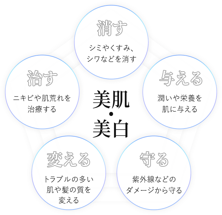 美肌・美白